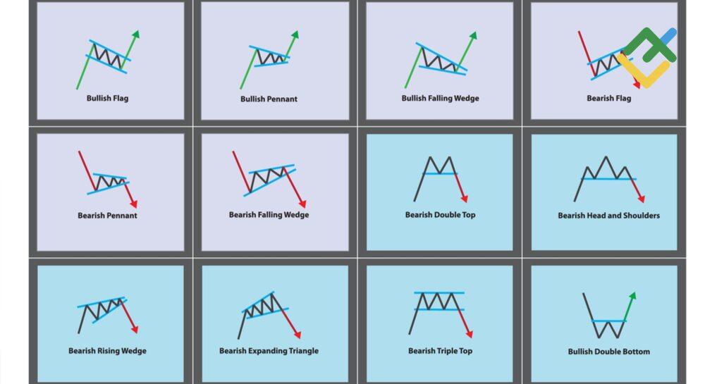 Most Profitable Chart Patterns