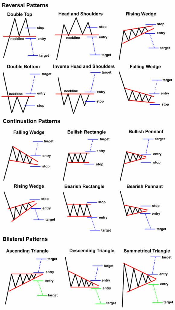 Most Profitable Chart Patterns