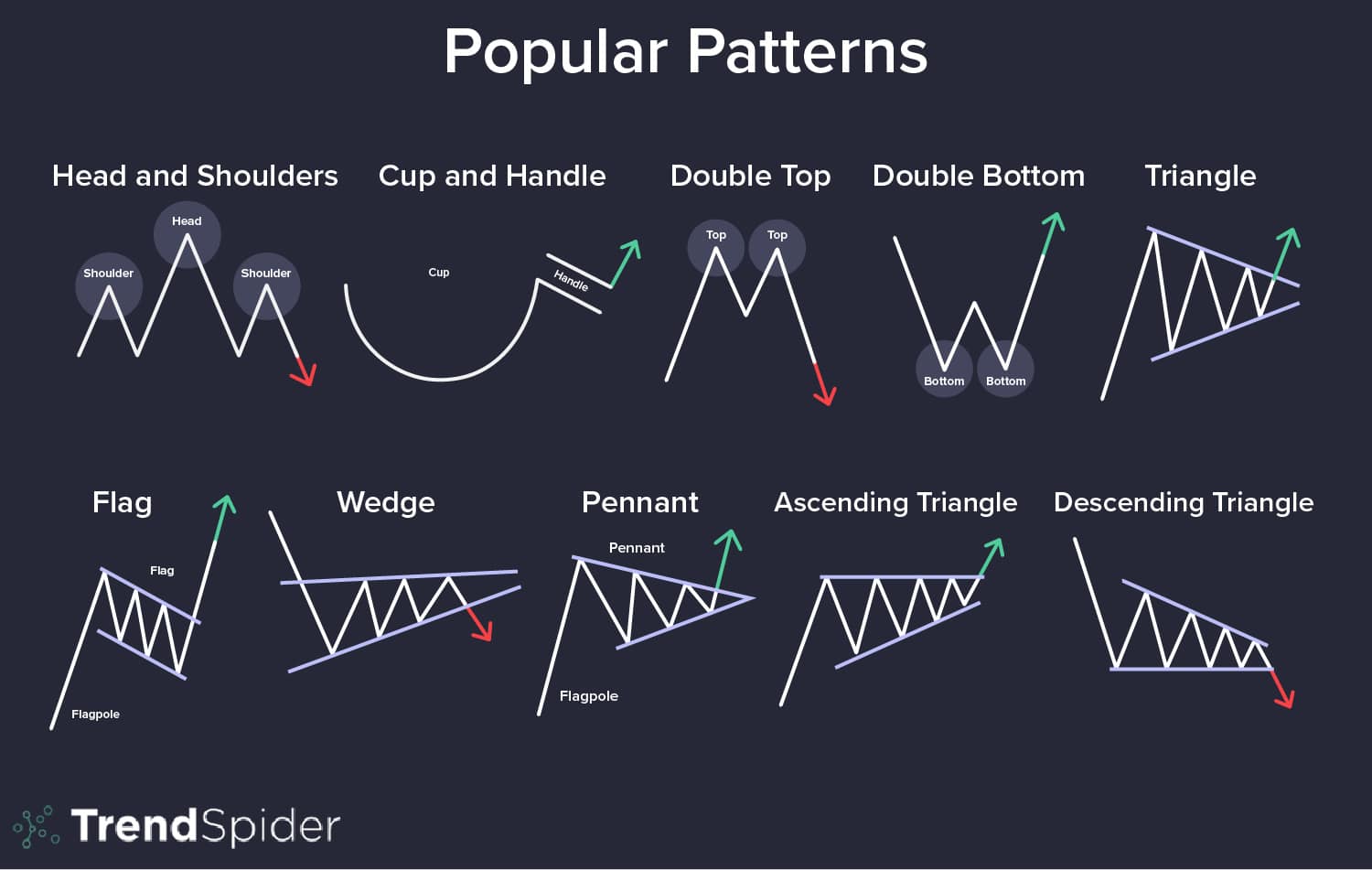 Most Profitable Chart Patterns – The Forex Trading Club